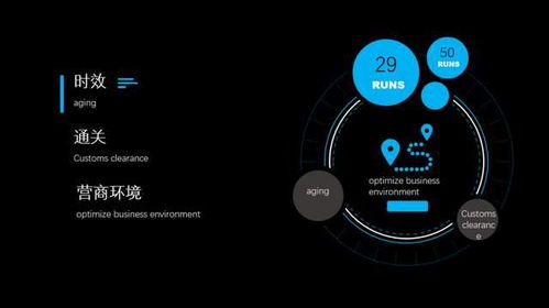 2021年全國進出口整體通關(guān)時效分析及國內(nèi)貿(mào)易代理的關(guān)聯(lián)